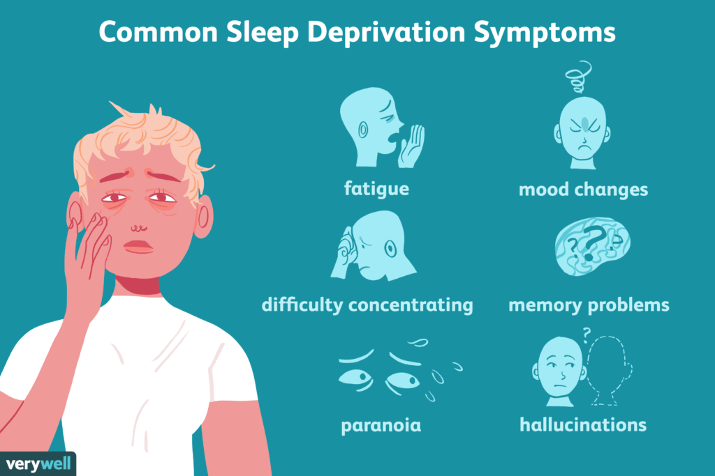 How Sleep Deprivation Could Be Affecting Your Performance Work