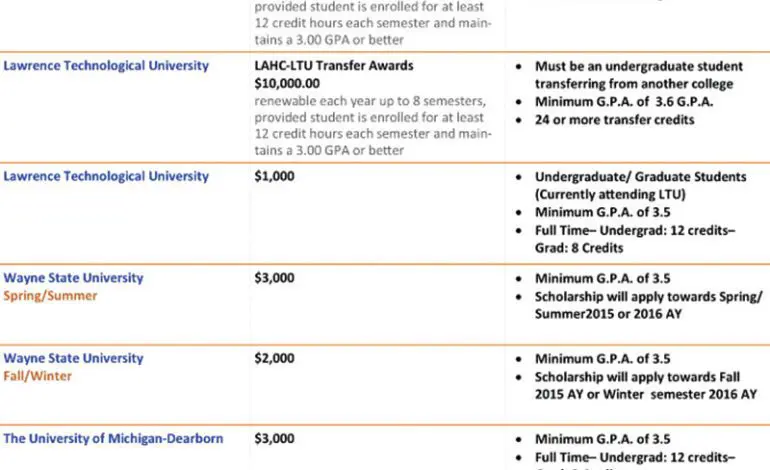 LAHC scholarship application deadline April 6