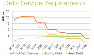 Voters will have to choose how to pay for CSO project