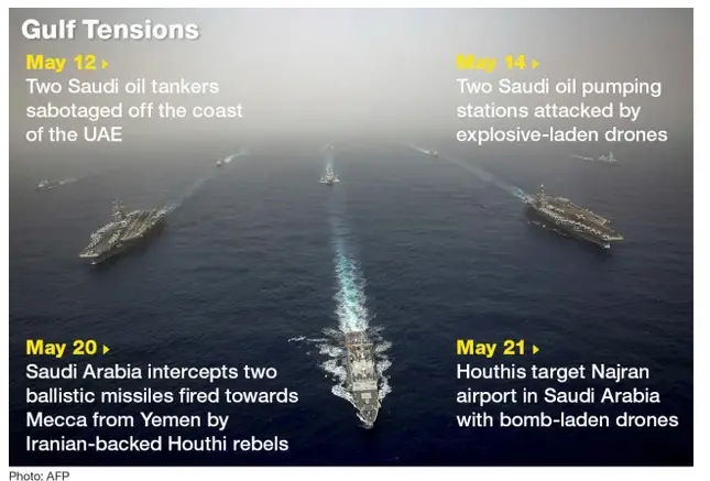 Tension in the Gulf