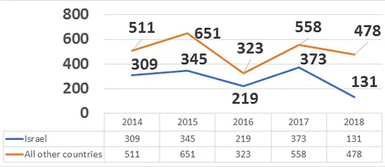 Source: Travel Reports from the office of Clerk mandated by Section 304 of the Honest Leadership and Open Government Act of 2007