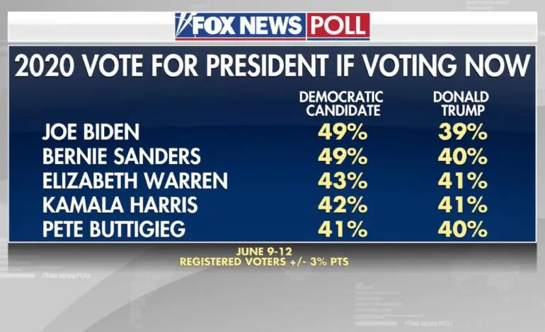 National polls don't mean much. Here's why.