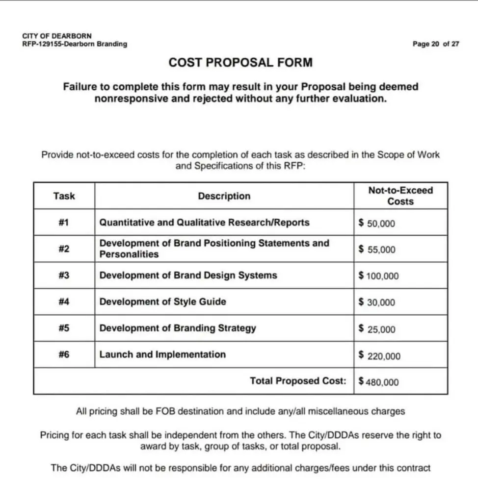 Dearborn DDA’s branding project cost breakdown