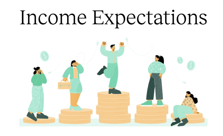 $67,499 yearly is the highest salary that young Michiganders expect to earn – ever, survey reveals