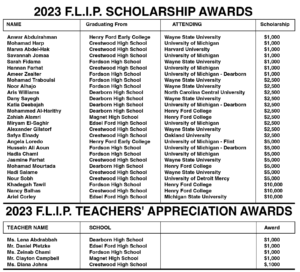 2023 F.L.I.P. Scholarship Awards 