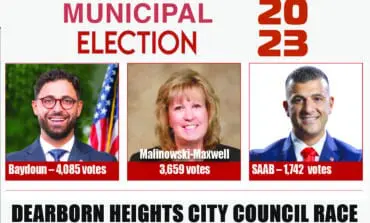 Dearborn Heights voters pick Baydoun, Malinowski-Maxwell and Saab for City Council, approve Westwood Schools bond proposal