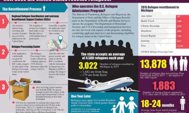 How does the U.S. resettle refugees?