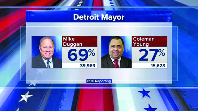 Detroit primary election results