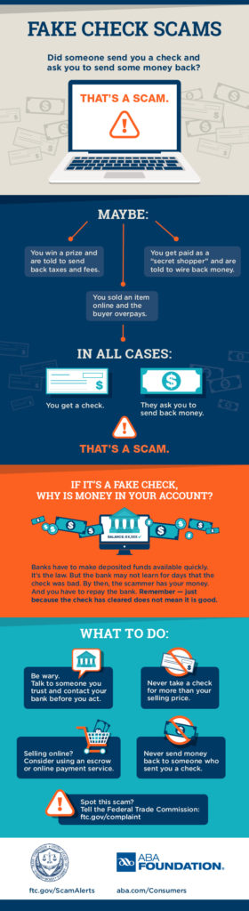 Fake checks scam info graphics