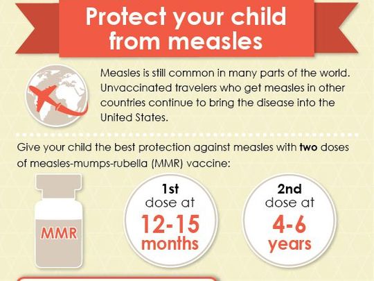 Information from the CDC about protecting your child from measles (Photo: Federal Centers for Disease Control)