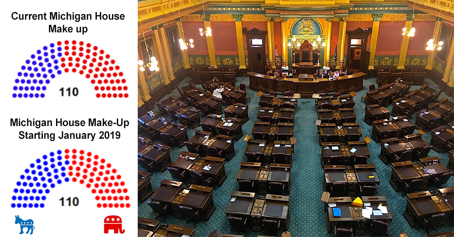 Michigan's House of Representatives now and in 2019