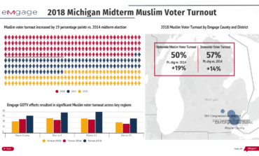 Emgage to host U.S. Representative Rashida Tlaib at "The Impacts of the Muslim Vote" event