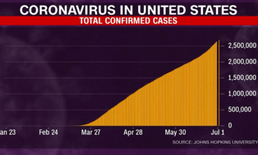 Coronavirus cases are rising in 40 of 50 U.S. states