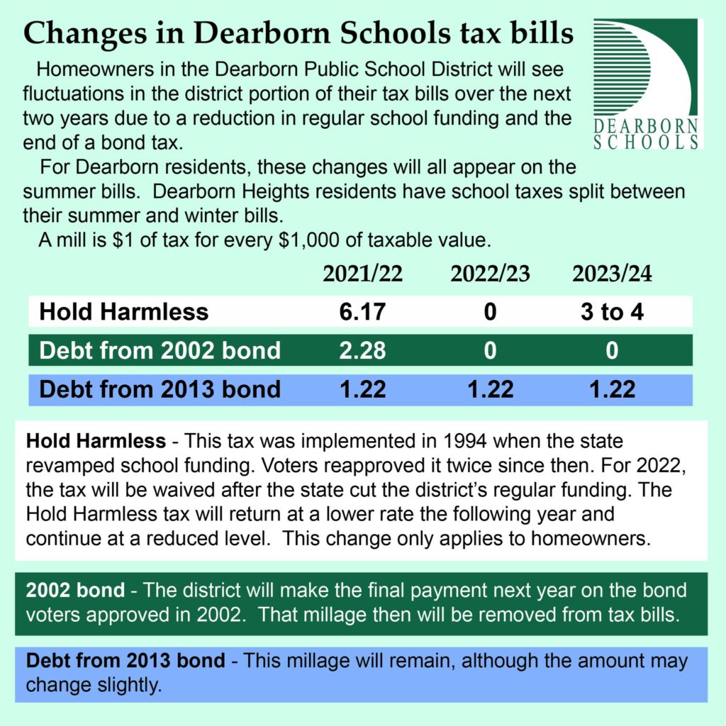 A breakdown of millages leveled by the Dearborn School District for the next three years