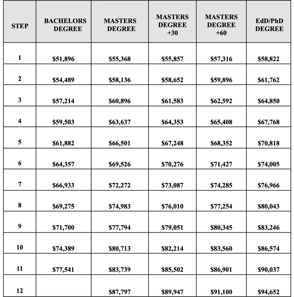 Beaverton School District Salary Schedule 2024 2025 Rams 2024 Schedule