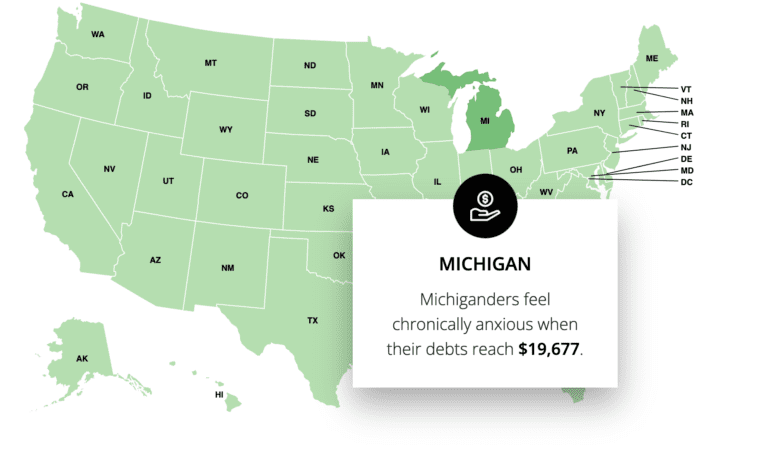 Study: Michiganders feel “chronically stressed” when they have debts of $19,677