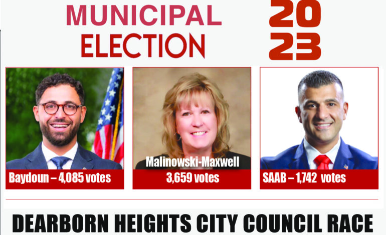 Dearborn Heights voters pick Baydoun, Malinowski-Maxwell and Saab for City Council, approve Westwood Schools bond proposal
