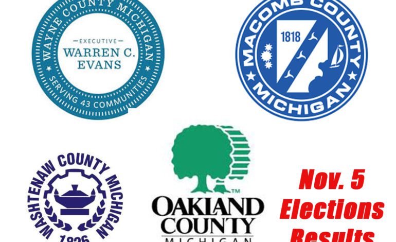 No surprises in tri-county elections: Elected officials retain seats in Wayne, Oakland and Macomb Counties