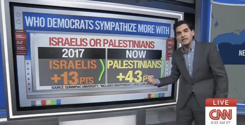 Washington analysts are misreading voters on Israel and Palestine