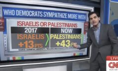 Washington analysts are misreading voters on Israel and Palestine