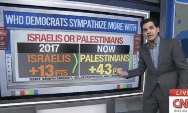 Washington analysts are misreading voters on Israel and Palestine