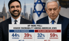 Poll: Mamdani enjoys higher favorability than Netanyahu among American Jews as views on Israel continue to shift